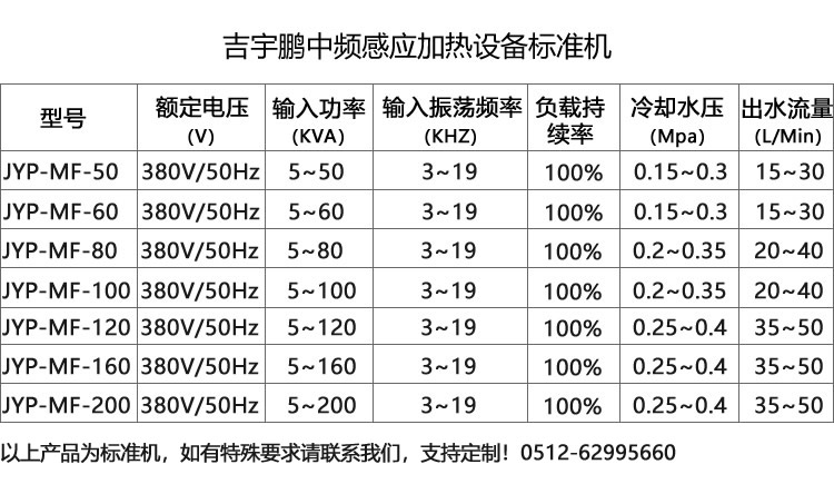 工業(yè)金屬零件表面淬火、金屬熔煉、棒料透熱等多個領域