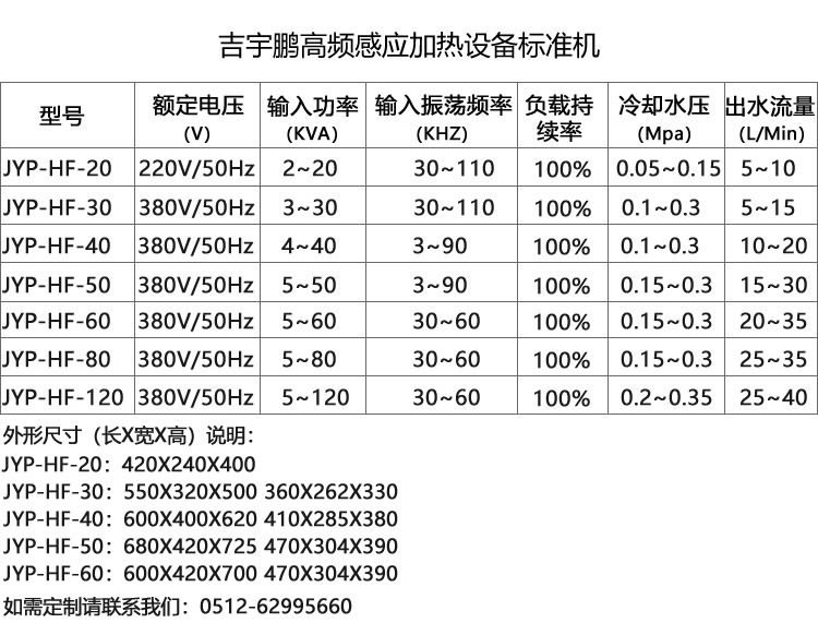 五金工具透熱、鉗子、扳手、標(biāo)準(zhǔn)件、緊固件中高頻透熱成型的加熱