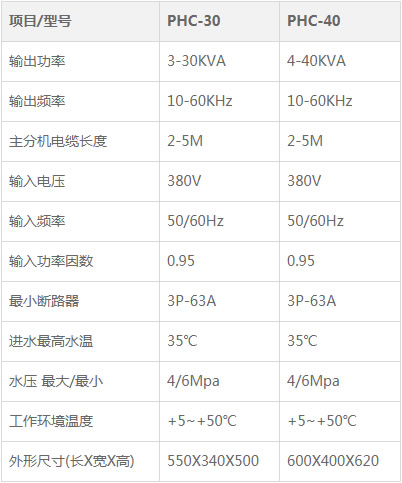 熱整平手持式感應加熱設備30KW